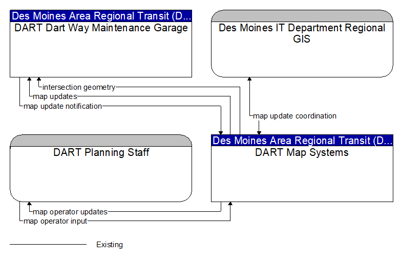 Context Diagram - DART Map Systems