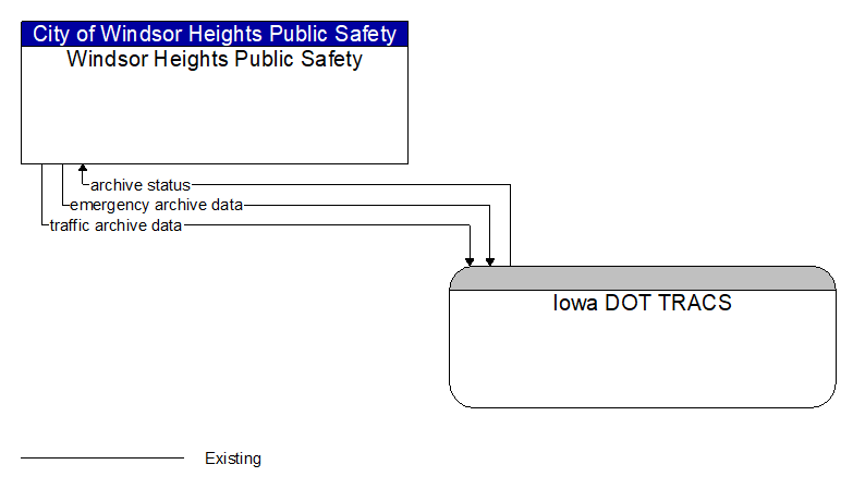 Windsor Heights Public Safety to Iowa DOT TRACS Interface Diagram